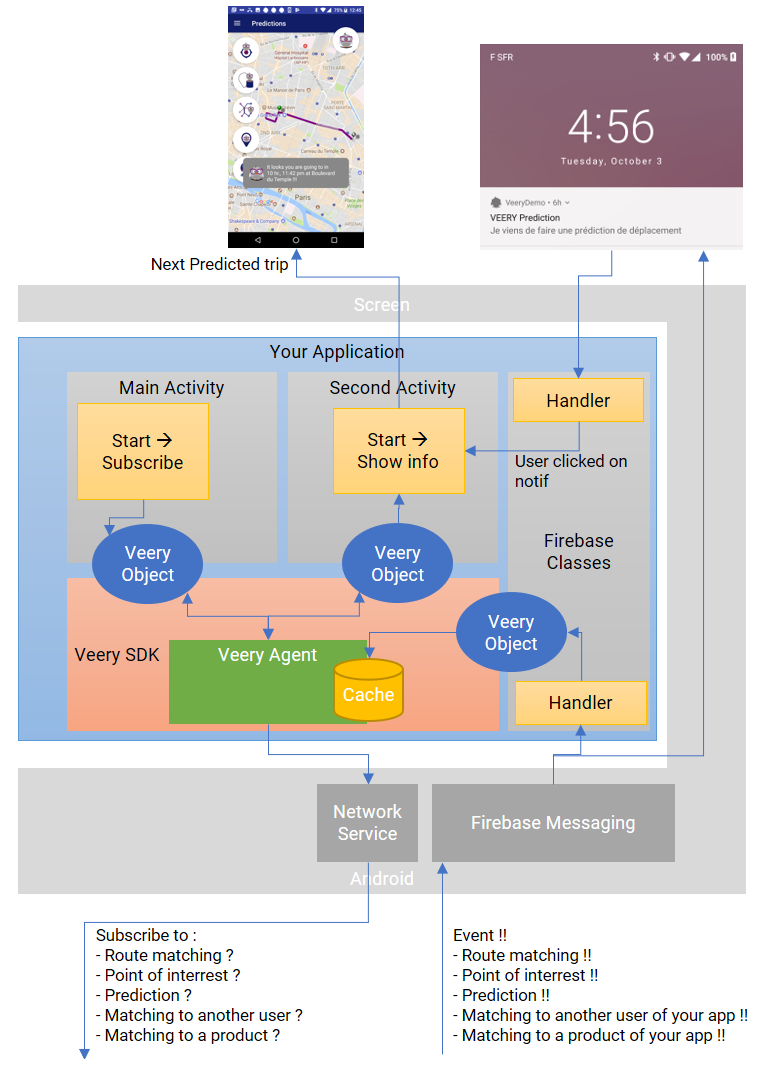 Veery Architecture Android